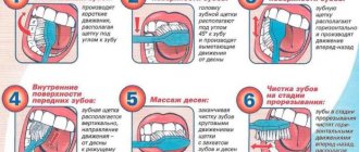 как чистить зубы