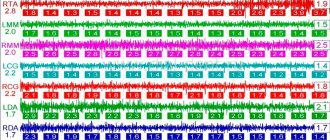 resting myography before treatment shows an imbalance in muscle function