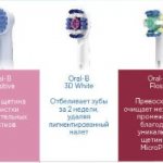 насадки для щетки Oral B