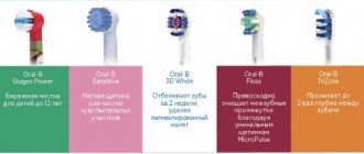 насадки для щетки Oral B