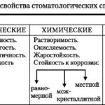 Вспомогательные сплавы металлов стоматология