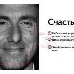 TENSION zones of the face: WHAT is connected with them